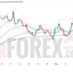 Прогноз цены EUR/USD на 9 мая 2026 года