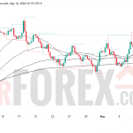 Прогноз EUR/USD на неделю 11–17 мая 2026 года
