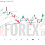 Прогноз цены EUR/USD на 12 мая 2026 года