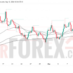 Прогноз цены EUR/USD на 13 мая 2026 года