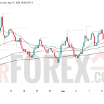 Прогноз цены EUR/USD на 14 мая 2026 года
