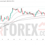 Прогноз цены GBP/USD на 2 мая 2026 года