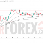 Прогноз цены GBP/USD на неделю 4–10 мая 2026 года