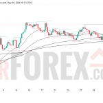 Прогноз цены GBP/USD на 5 мая 2026 года