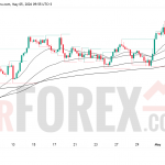 Прогноз цены GBP/USD на 6 мая 2026 года