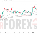 Прогноз цены GBP/USD на 7 мая 2026 года