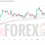 Прогноз цены GBP/USD на 8 мая 2026 года