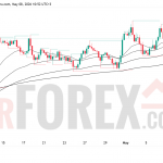 Прогноз цены GBP/USD на 9 мая 2026 года