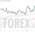 Прогноз GBP/USD на неделю 11–17 мая 2026 года