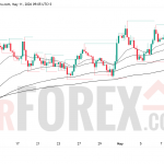 Прогноз цены GBP/USD на 12 мая 2026 года