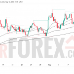 Прогноз цены GBP/USD на 13 мая 2026 года