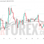 Прогноз цены SOL/USD на 2 мая 2026 года