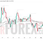 Прогноз цены SOL/USD на неделю 4–10 мая 2026 года