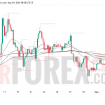 Прогноз цены SOL/USD на 5 мая 2026 года