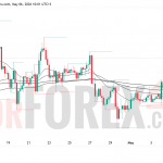 Прогноз цены SOL/USD на 7 мая 2026 года