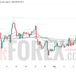 Прогноз цены SOL/USD на 8 мая 2026 года
