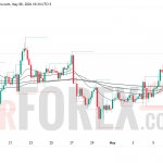 Прогноз цены SOL/USD на 9 мая 2026 года
