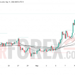 Прогноз цены SOL/USD на 12 мая 2026 года