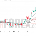 Прогноз цены SOL/USD на 14 мая 2026 года