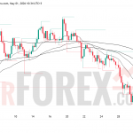 Прогноз цены XAU/USD на 2 мая 2026 года