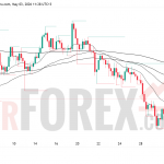 Прогноз цены XAU/USD на неделю 4–10 мая 2026 года