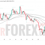 Прогноз цены XAU/USD на 5 мая 2026 года