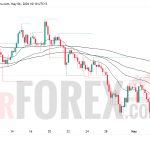 Прогноз цены XAU/USD на 7 мая 2026 года