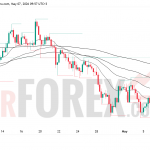 Прогноз цены XAU/USD на 8 мая 2026 года