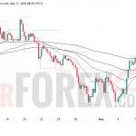 Прогноз цены XAU/USD на 12 мая 2026 года
