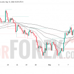 Прогноз цены XAU/USD на 13 мая 2026 года