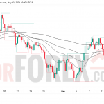 Прогноз цены XAU/USD на 14 мая 2026 года